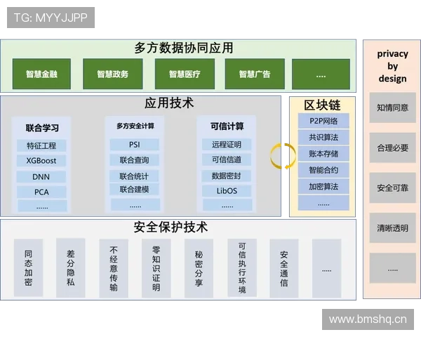 今年会官网在线：最新技术支持下的在线会议平台安全性及数据保护措施介绍