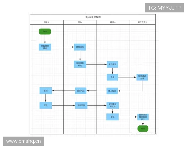 多设备同步登录金年会官方平台的操作流程与注意事项分析