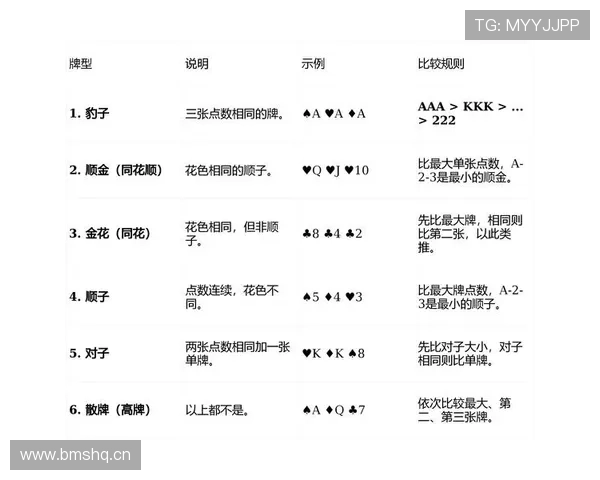 专业玩家分享炸金花开牌的实用技巧让你在对局中占据优势